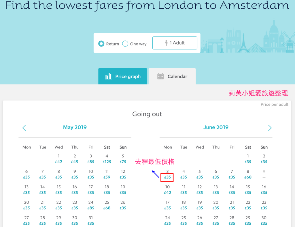 [旅遊] 2019歐洲之星限時特惠(Eurostar Promotion)．倫敦到阿姆斯特丹、鹿特丹最低 £35起 @莉芙小姐愛旅遊
