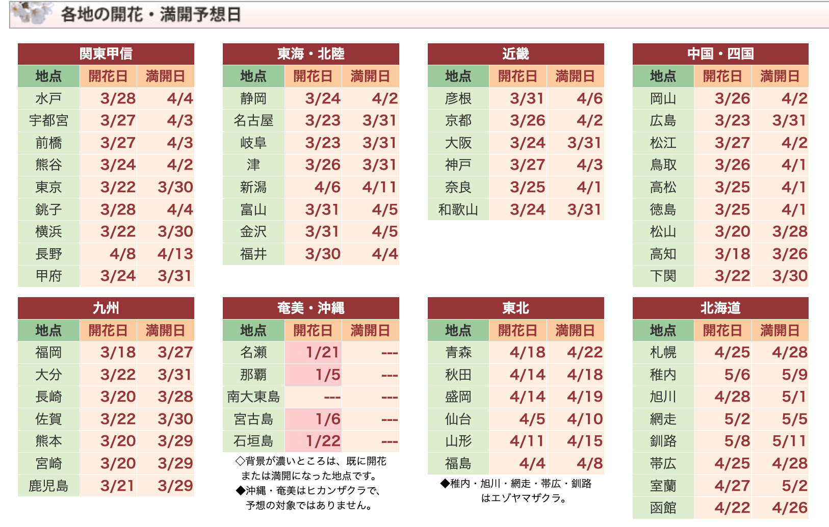 [日本旅遊] 2025 日本櫻花最前線預測、櫻花情報、全國賞櫻景點整理、開花預測跟賞櫻心 @莉芙小姐愛旅遊