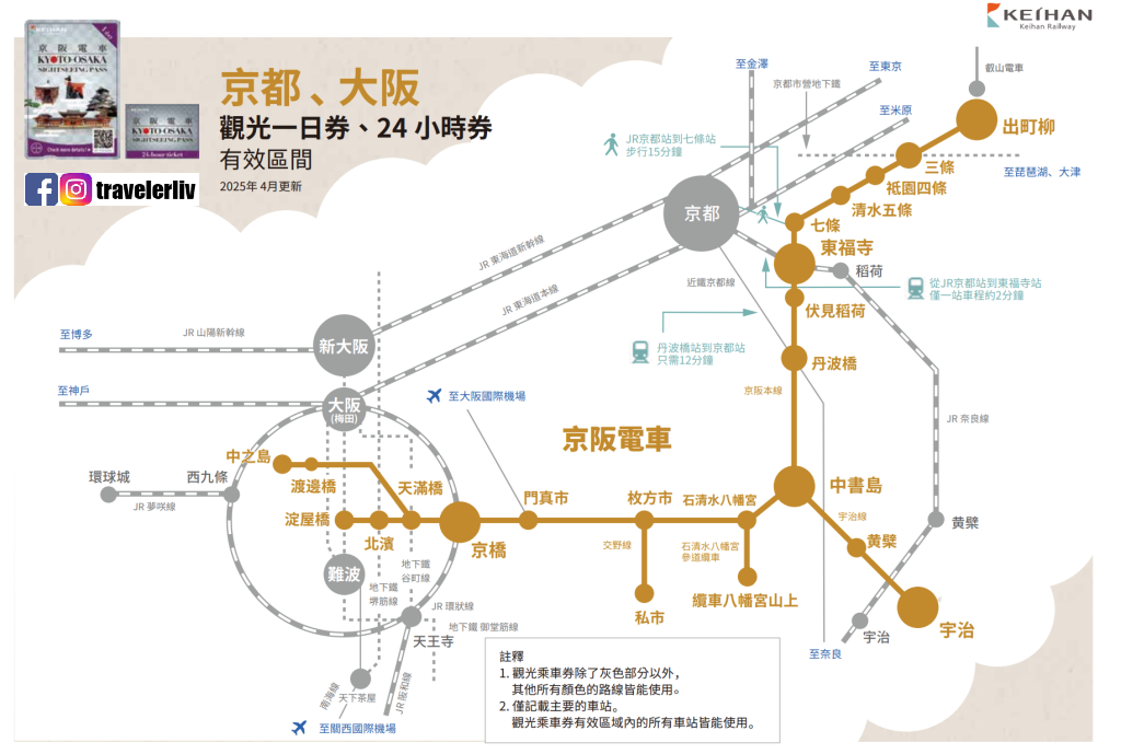 [日本旅遊] 關西京阪電車乘車券．暢遊京都、大阪、伏見稻荷跟宇治等景點 @莉芙小姐愛旅遊