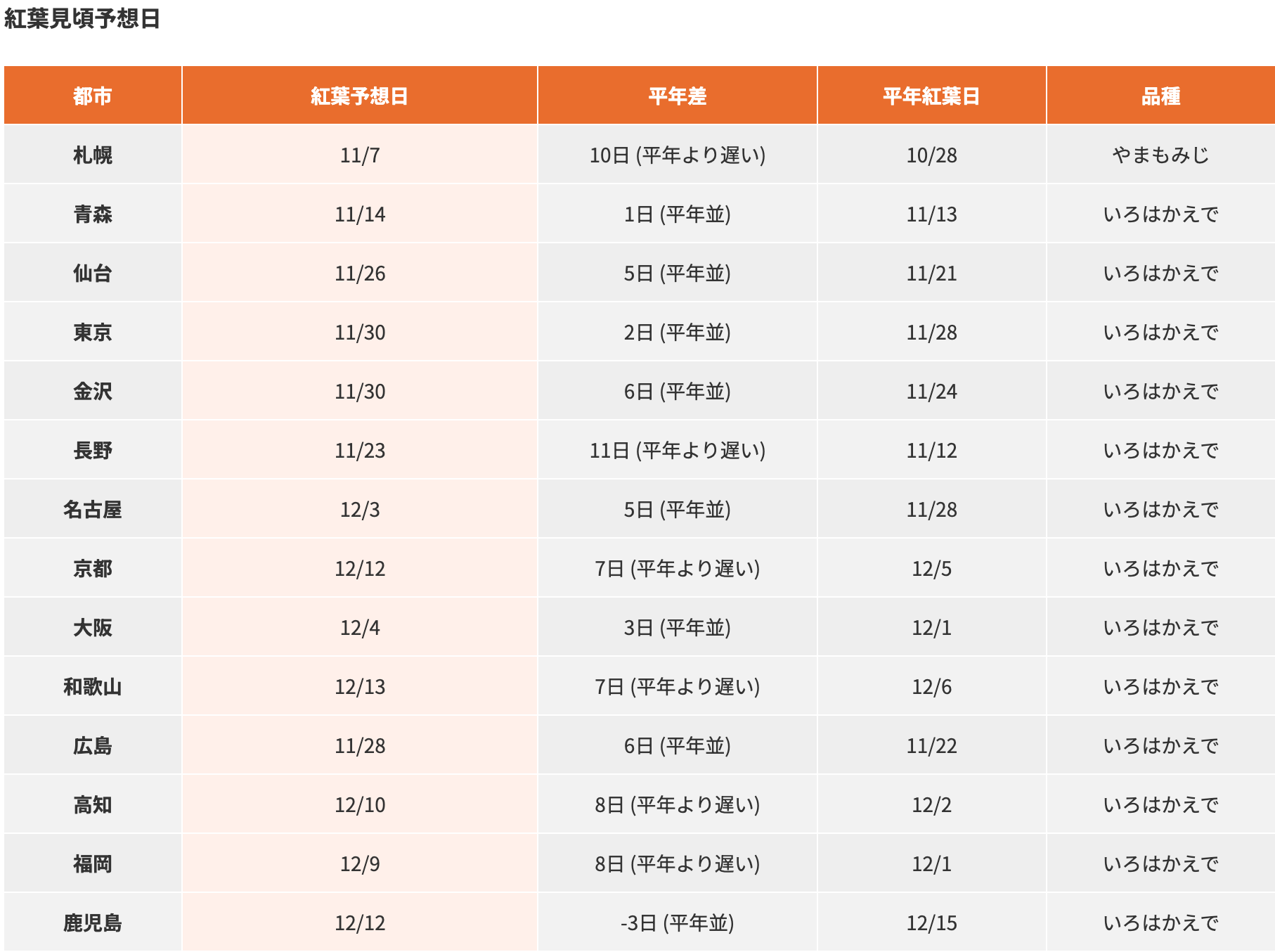 [日本旅遊] 2025 日本紅葉前線預測、熱門銀杏、楓葉景點跟旅遊心得 @莉芙小姐愛旅遊