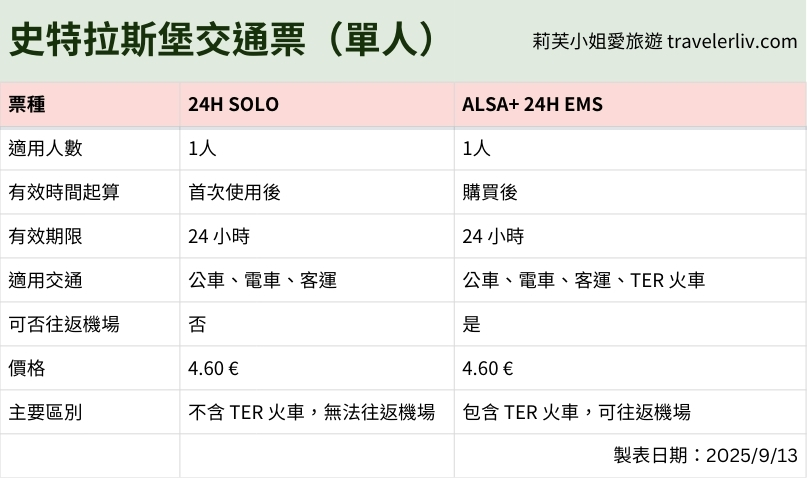 [法國旅遊] 史特拉斯堡 Strasbourg 及亞爾薩斯 Alsace 交通票券價格、購買方式與使用心得攻略 @莉芙小姐愛旅遊