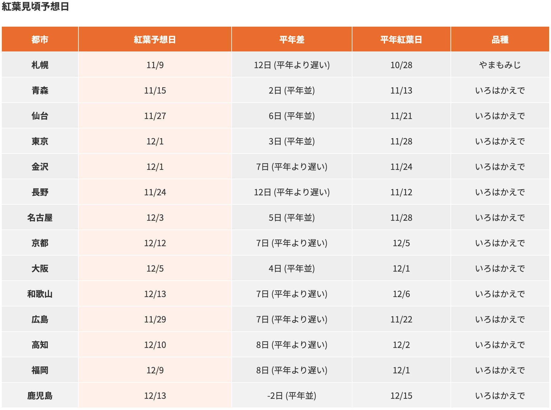 [日本旅遊] 2025 日本紅葉前線預測、熱門銀杏、楓葉景點跟旅遊心得 @莉芙小姐愛旅遊