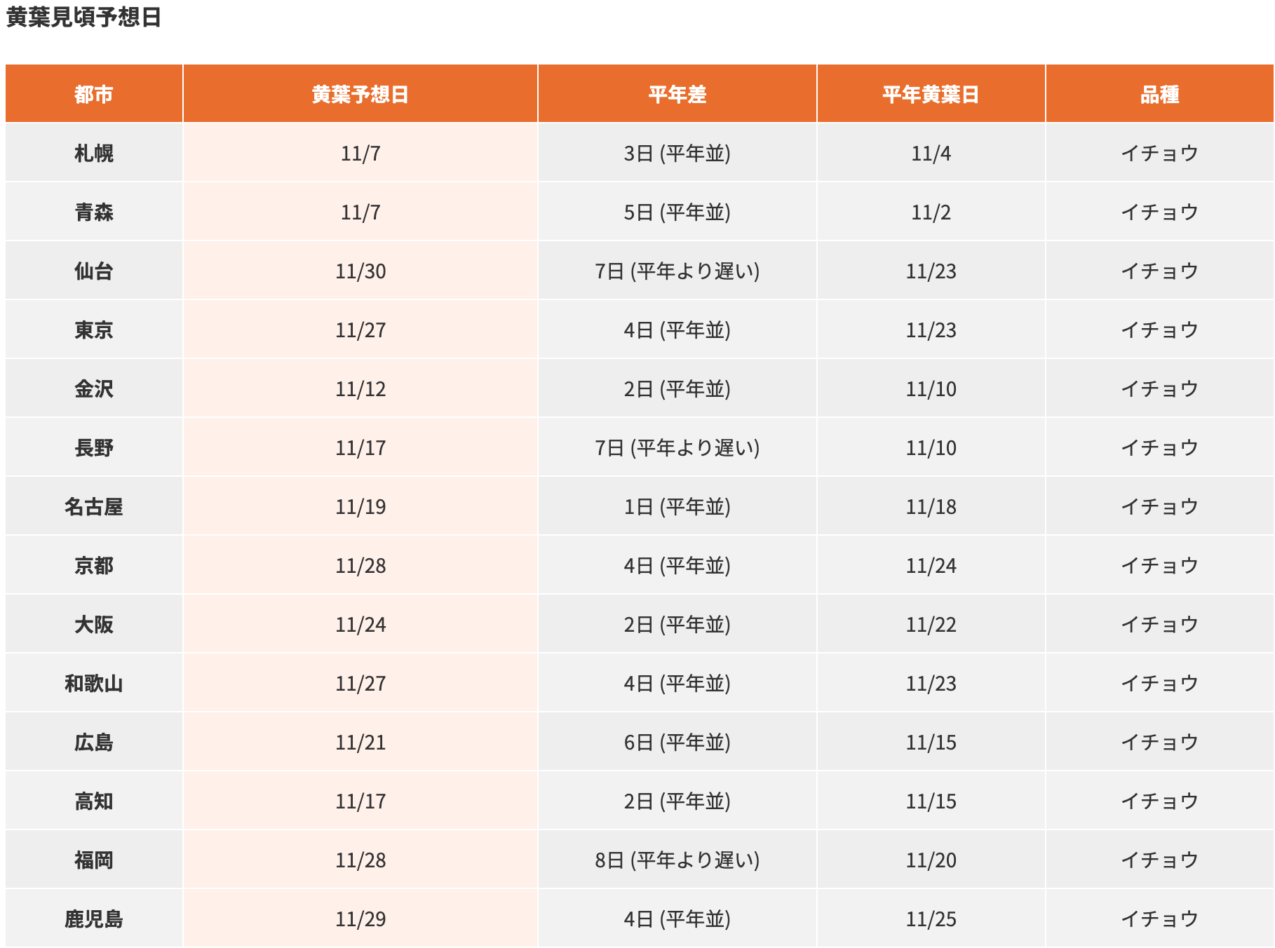 [日本旅遊] 2025 日本紅葉前線預測、熱門銀杏、楓葉景點跟旅遊心得 @莉芙小姐愛旅遊