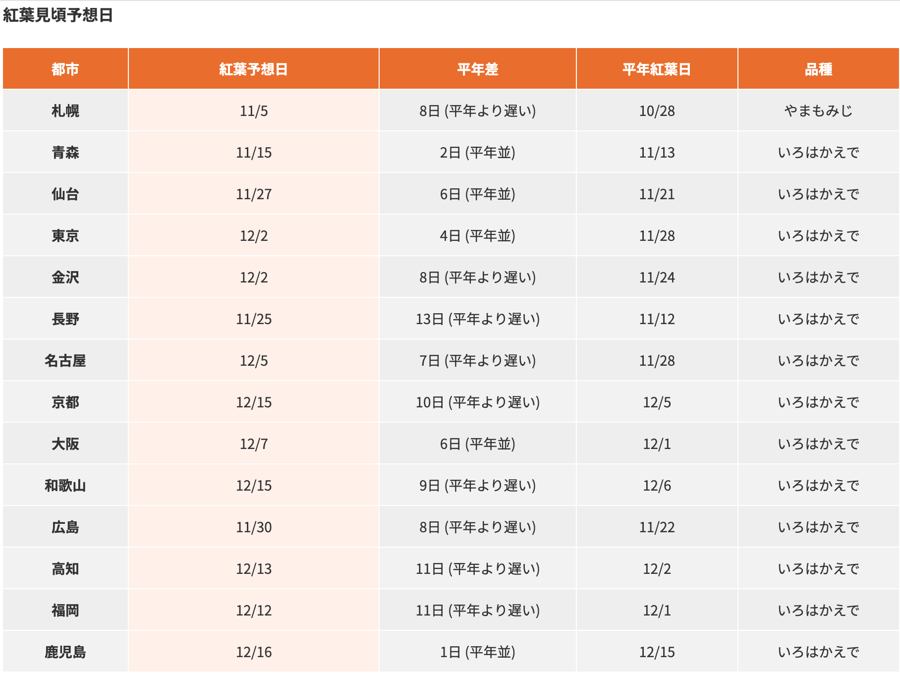 [日本旅遊] 2025 日本紅葉前線預測、熱門銀杏、楓葉景點跟旅遊心得 @莉芙小姐愛旅遊
