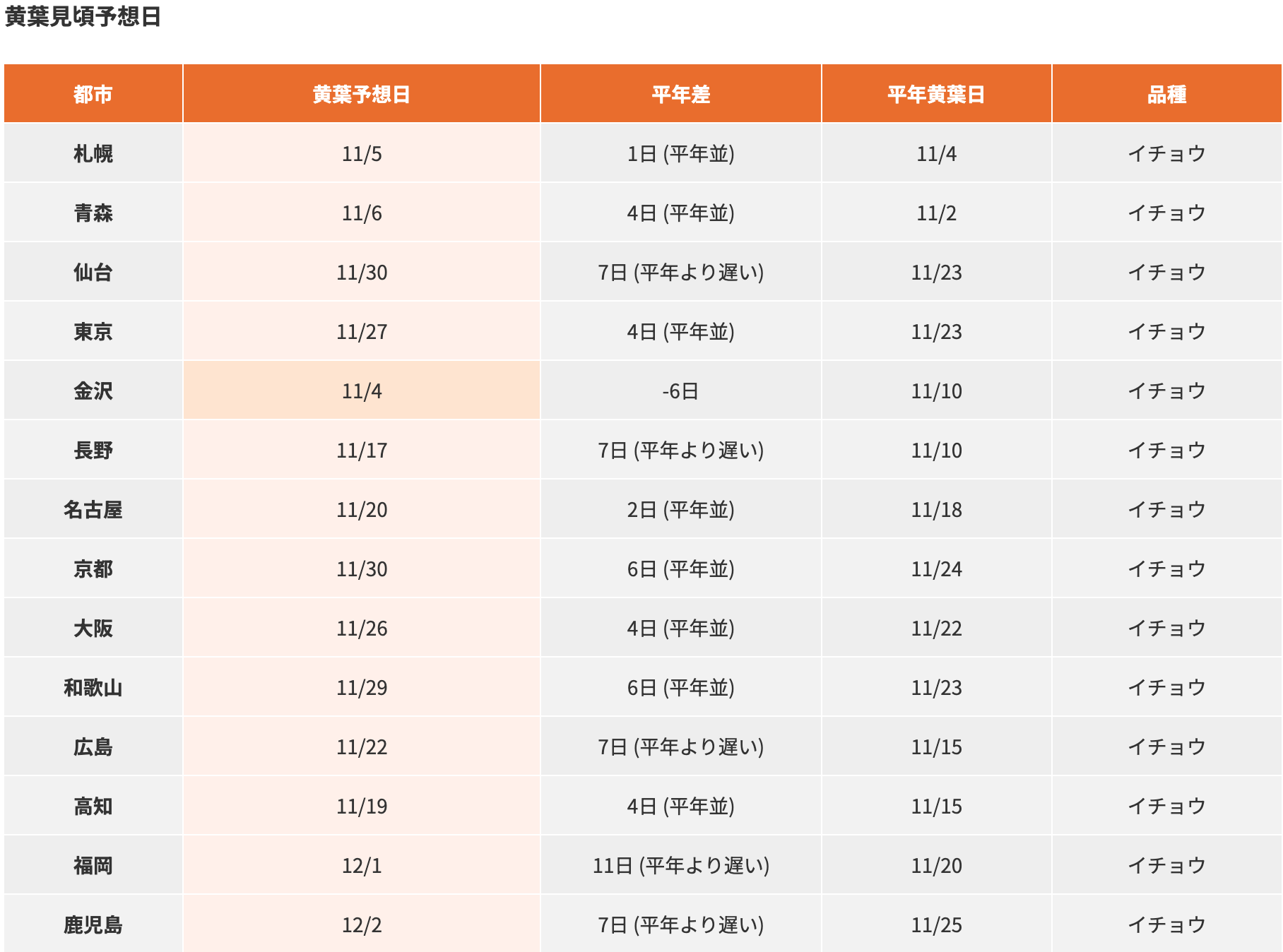 [日本旅遊] 2025 日本紅葉前線預測、熱門銀杏、楓葉景點跟旅遊心得 @莉芙小姐愛旅遊