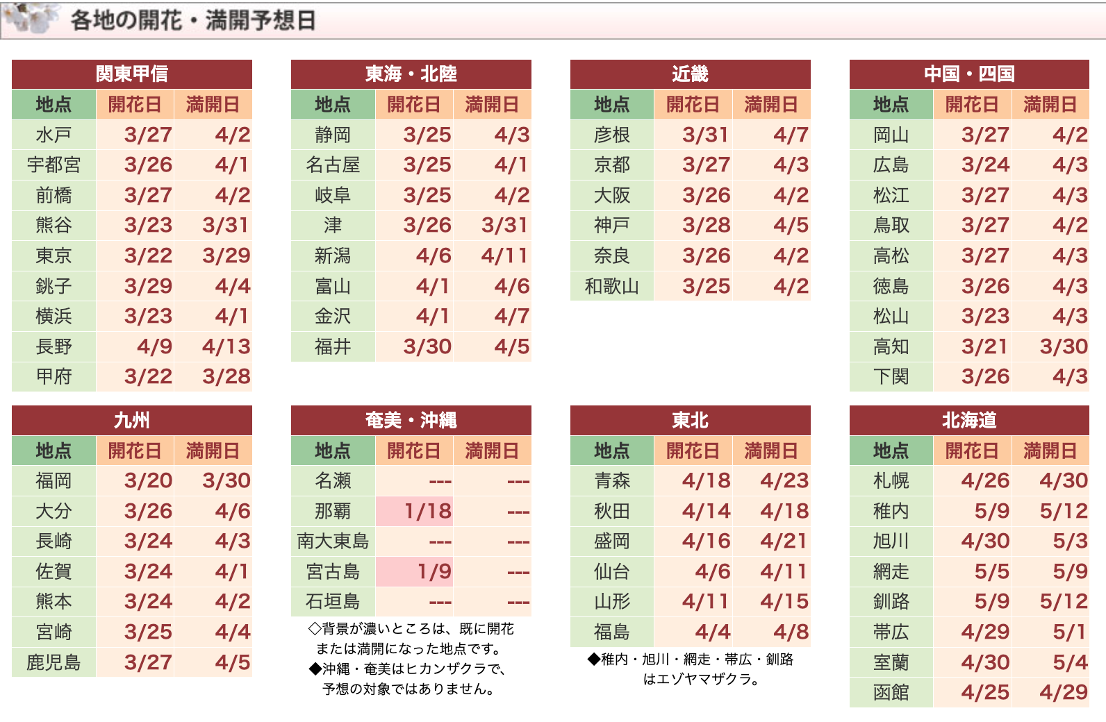 [日本旅遊] 2026 日本櫻花最前線預測、全國櫻花情報、開花預測、賞櫻景點跟心得 @莉芙小姐愛旅遊