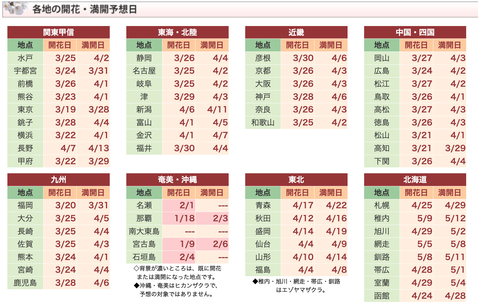 [日本旅遊] 2026 日本櫻花最前線預測、全國櫻花情報、開花預測、賞櫻景點跟心得 @莉芙小姐愛旅遊