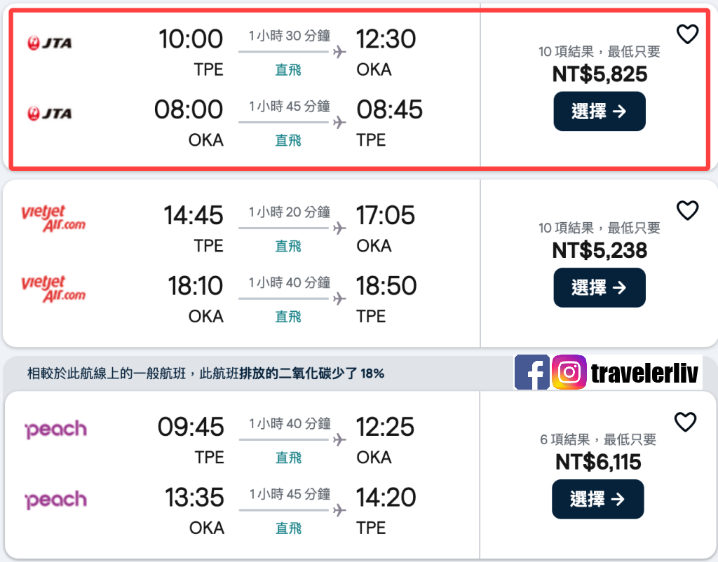[特惠機票 2026] 全球機票特價優惠整理，便宜機票查詢技巧跟實用機票比價網，出國自助旅行必學 @莉芙小姐愛旅遊