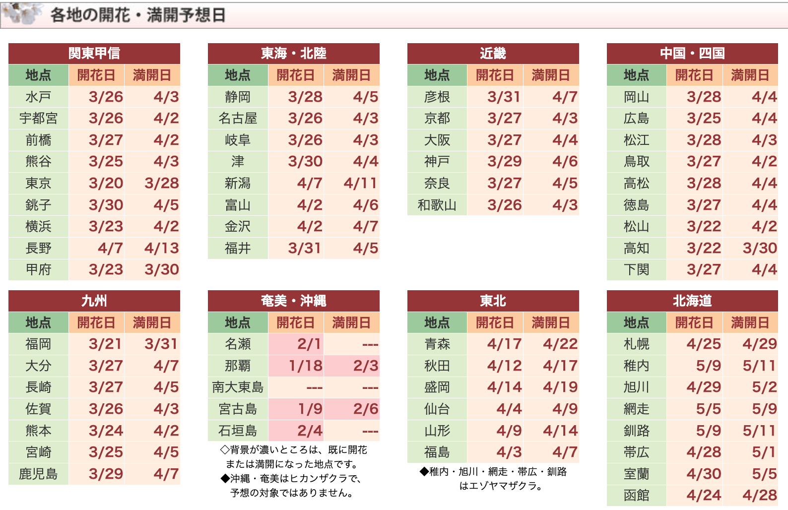 [日本旅遊] 2026 日本櫻花最前線預測、全國櫻花情報、開花預測、賞櫻景點跟心得 @莉芙小姐愛旅遊
