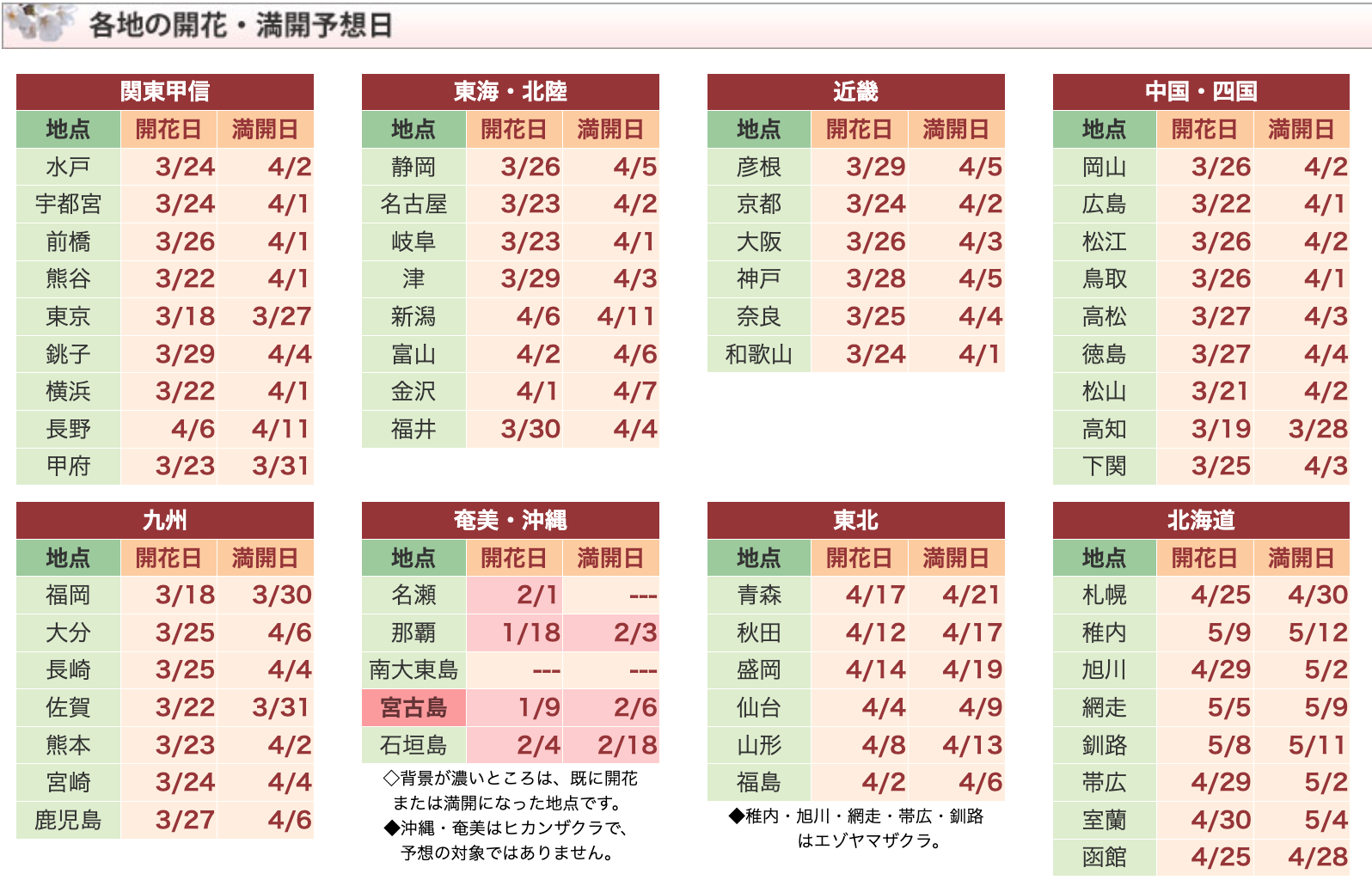 [日本旅遊] 2026 日本櫻花最前線預測、全國櫻花情報、開花預測、賞櫻景點跟心得 @莉芙小姐愛旅遊