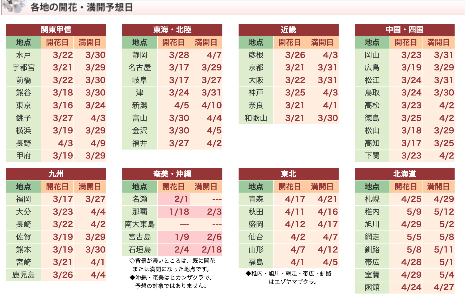 [日本旅遊] 2026 日本櫻花最前線預測、全國櫻花情報、開花預測、賞櫻景點跟心得 @莉芙小姐愛旅遊