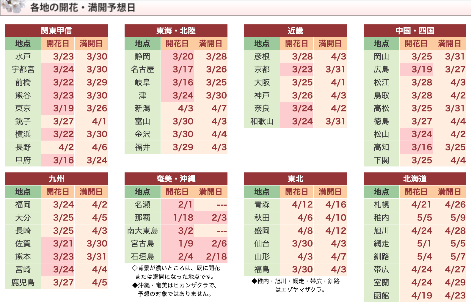 [日本旅遊] 2026 日本櫻花最前線預測、全國櫻花情報、開花預測、賞櫻景點跟心得 @莉芙小姐愛旅遊