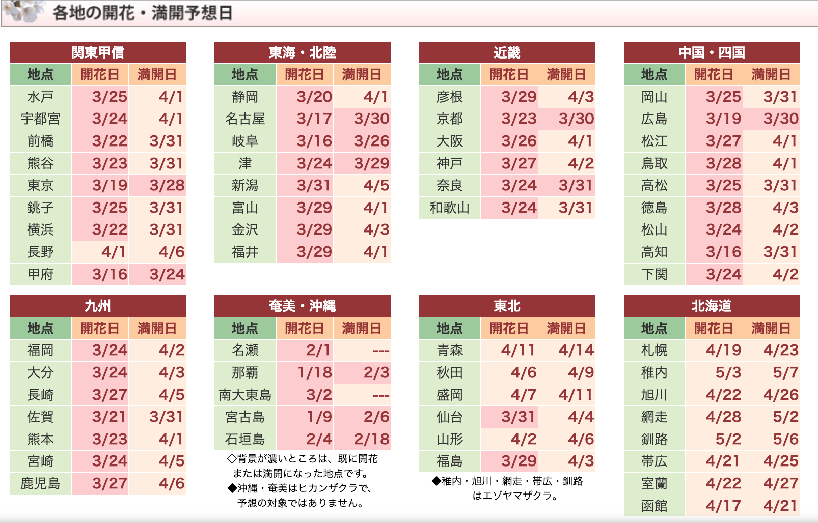 [日本旅遊] 2026 日本櫻花最前線預測、全國櫻花情報、開花預測、賞櫻景點跟心得 @莉芙小姐愛旅遊