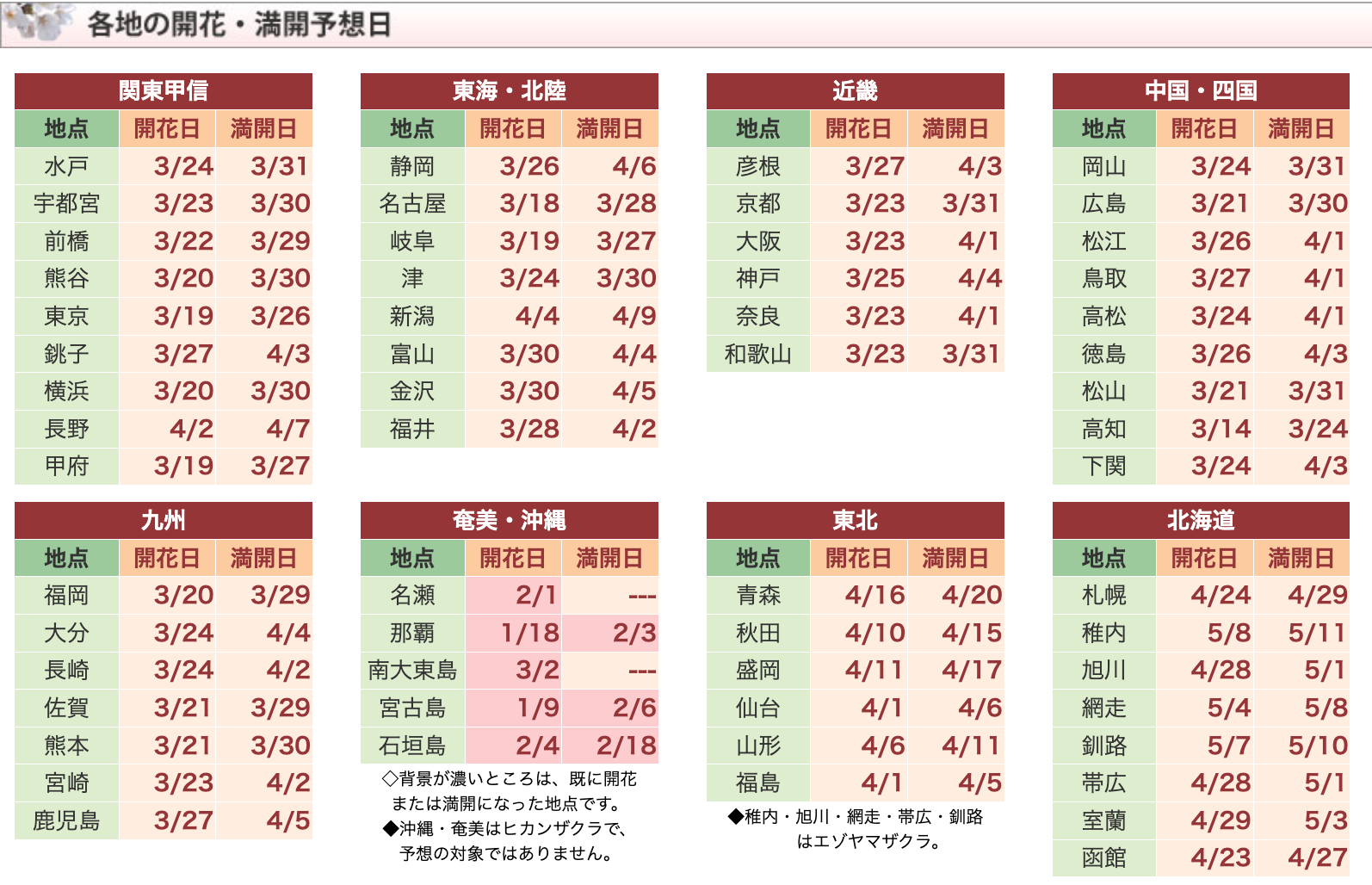 [日本旅遊] 2026 日本櫻花最前線預測、全國櫻花情報、開花預測、賞櫻景點跟心得 @莉芙小姐愛旅遊