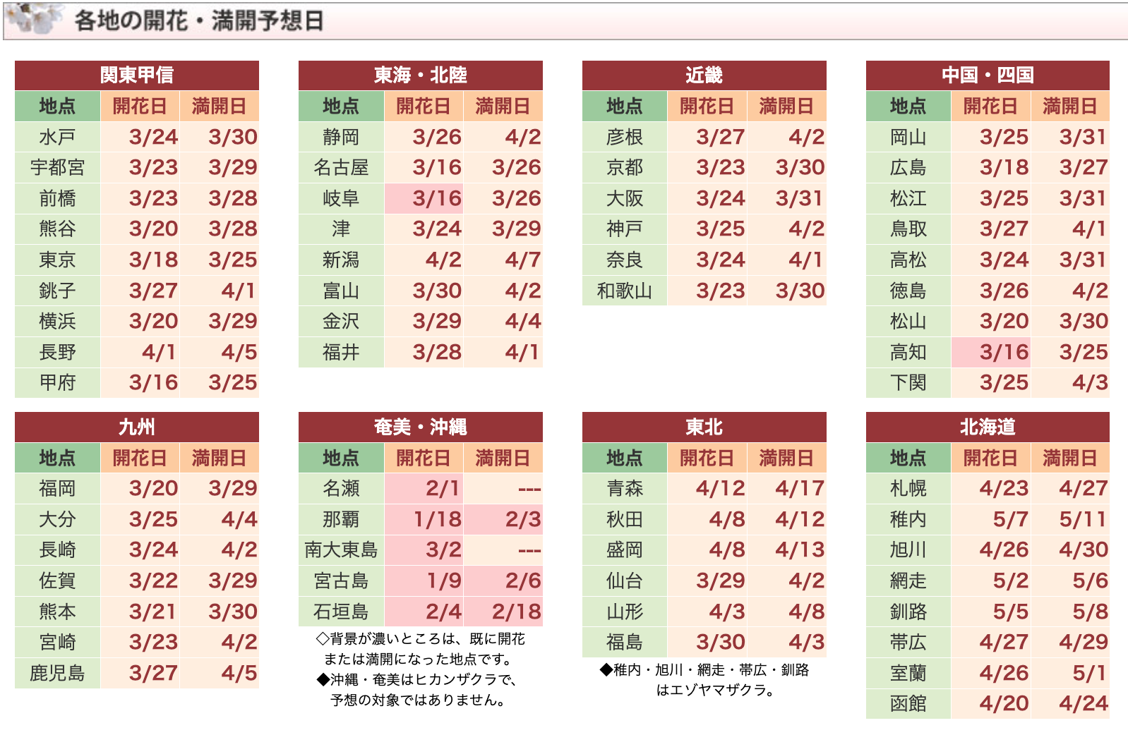[日本旅遊] 2026 日本櫻花最前線預測、全國櫻花情報、開花預測、賞櫻景點跟心得 @莉芙小姐愛旅遊