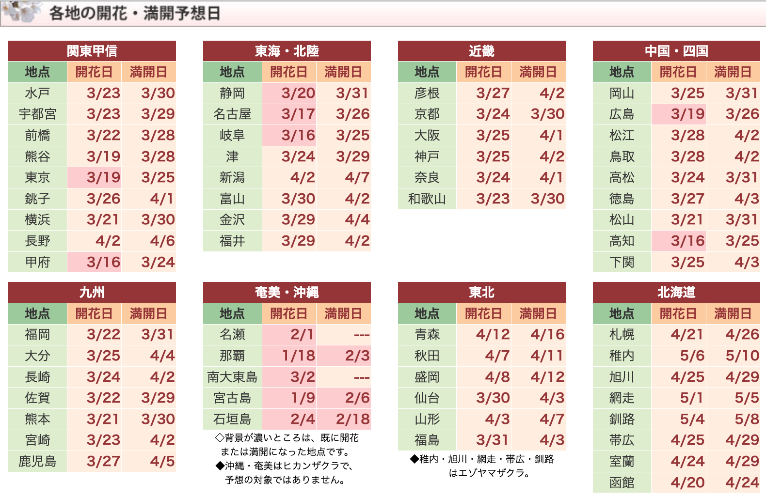 [日本旅遊] 2026 日本櫻花最前線預測、全國櫻花情報、開花預測、賞櫻景點跟心得 @莉芙小姐愛旅遊