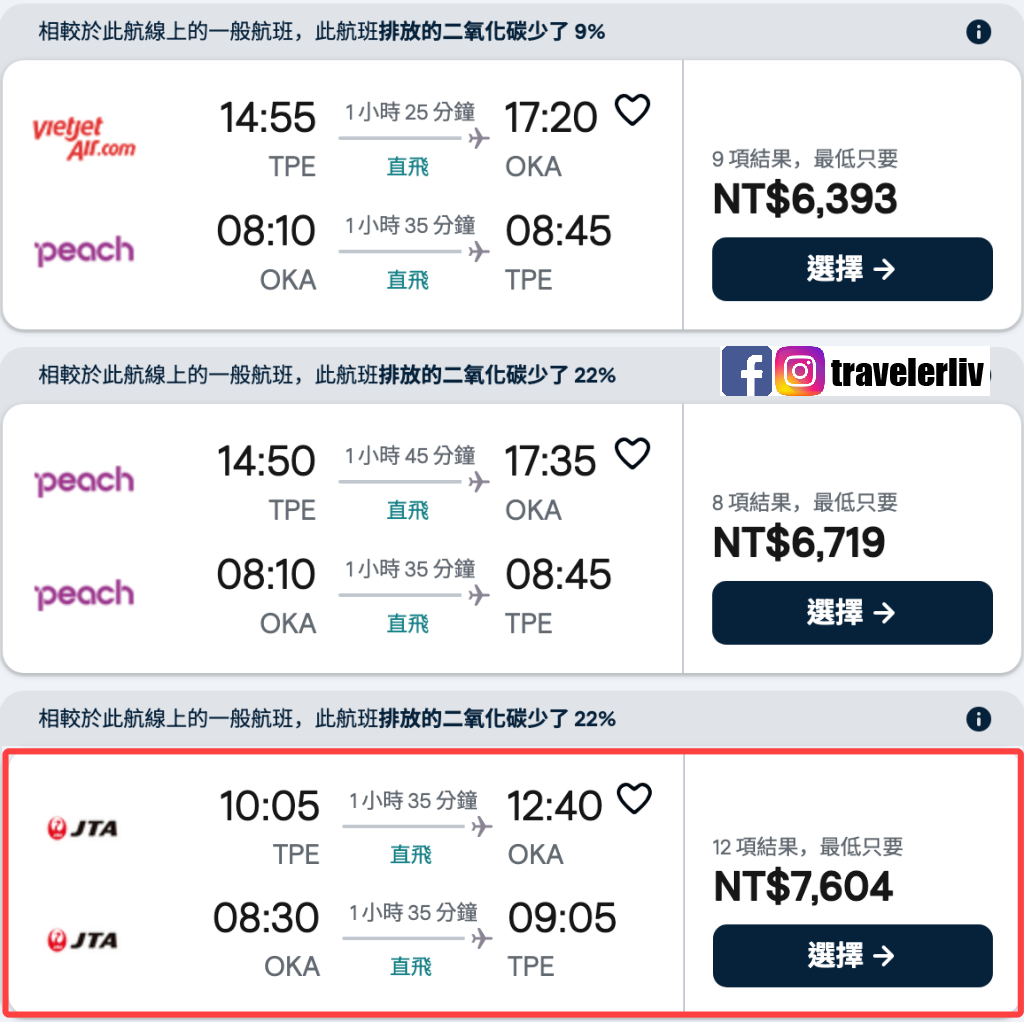 [特惠機票 2026] 全球機票特價優惠整理，便宜機票查詢技巧跟實用機票比價網，出國自助旅行必學 @莉芙小姐愛旅遊