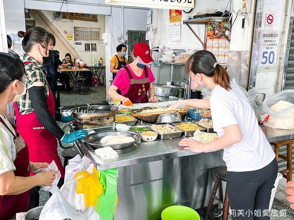 [台南美食] 金得春捲．國華街永樂市場美食之開業60年的台南人氣潤餅點心，銅板美食 @莉芙小姐愛旅遊